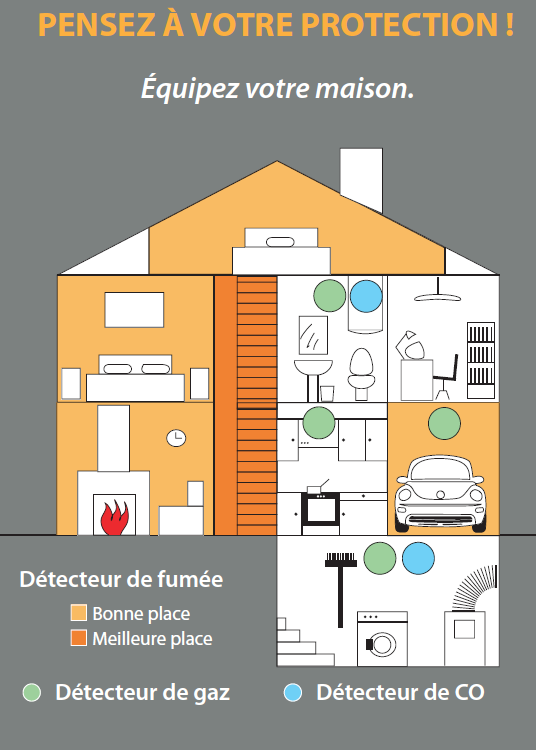 Où placer vos détecteurs de fumée dans la maison